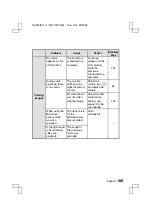 Preview for 191 page of Sanyo VPC-AZ3 Instruction Manual