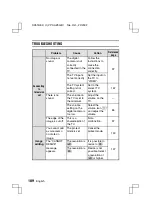 Preview for 192 page of Sanyo VPC-AZ3 Instruction Manual