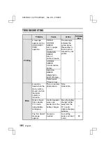 Preview for 194 page of Sanyo VPC-AZ3 Instruction Manual