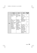 Preview for 195 page of Sanyo VPC-AZ3 Instruction Manual