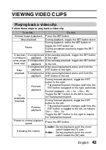 Предварительный просмотр 48 страницы Sanyo VPC C40 - Xacti 4MP MPEG4 Digital Camcorder Instruction Manual