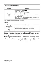 Preview for 182 page of Sanyo VPC CA9 - Xacti Camcorder - 720p Instruction Manual