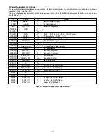 Preview for 6 page of Sanyo VPC-CS1 - Full HD 1080 Video Service Manual