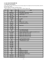 Preview for 9 page of Sanyo VPC-E10 Service Manual