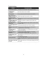 Preview for 64 page of Sanyo VPC-E1403 Instruction Manual