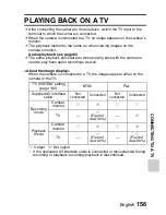 Preview for 173 page of Sanyo VPC-E2BL - Xacti Camcorder - 8.12 MP Instruction Manual