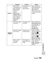 Preview for 185 page of Sanyo VPC-E2BL - Xacti Camcorder - 8.12 MP Instruction Manual