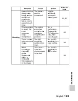 Preview for 191 page of Sanyo VPC-E2BL - Xacti Camcorder - 8.12 MP Instruction Manual