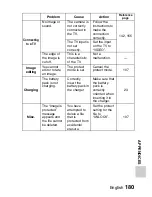 Preview for 197 page of Sanyo VPC-E2BL - Xacti Camcorder - 8.12 MP Instruction Manual