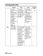 Preview for 198 page of Sanyo VPC-E2BL - Xacti Camcorder - 8.12 MP Instruction Manual