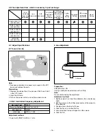 Preview for 16 page of Sanyo VPC-E6EXW Service Manual