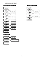 Preview for 20 page of Sanyo VPC-E6EXW Service Manual