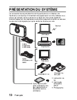 Предварительный просмотр 19 страницы Sanyo VPC-E6U - 6-Megapixel Digital Camera (French) Manuel D'Instructions