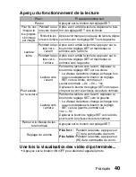 Предварительный просмотр 46 страницы Sanyo VPC-E6U - 6-Megapixel Digital Camera (French) Manuel D'Instructions