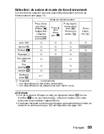 Предварительный просмотр 56 страницы Sanyo VPC-E6U - 6-Megapixel Digital Camera (French) Manuel D'Instructions