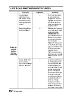 Предварительный просмотр 157 страницы Sanyo VPC-E6U - 6-Megapixel Digital Camera (French) Manuel D'Instructions