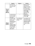 Предварительный просмотр 158 страницы Sanyo VPC-E6U - 6-Megapixel Digital Camera (French) Manuel D'Instructions