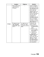 Предварительный просмотр 162 страницы Sanyo VPC-E6U - 6-Megapixel Digital Camera (French) Manuel D'Instructions