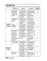 Предварительный просмотр 167 страницы Sanyo VPC-E6U - 6-Megapixel Digital Camera (French) Manuel D'Instructions