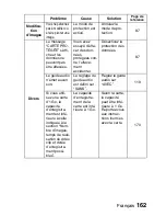 Предварительный просмотр 168 страницы Sanyo VPC-E6U - 6-Megapixel Digital Camera (French) Manuel D'Instructions