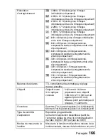 Предварительный просмотр 172 страницы Sanyo VPC-E6U - 6-Megapixel Digital Camera (French) Manuel D'Instructions