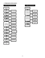 Preview for 23 page of Sanyo VPC-E7 Service Manual