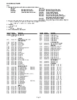 Preview for 28 page of Sanyo VPC-E7 Service Manual