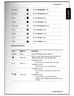 Preview for 20 page of Sanyo VPC-E875 User Manual