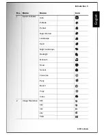 Preview for 22 page of Sanyo VPC-E875 User Manual