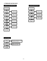 Preview for 23 page of Sanyo VPC-HD700BR Service Manual