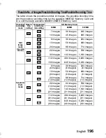 Preview for 199 page of Sanyo VPC-J2 Instruction Manual