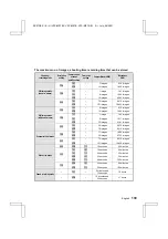 Предварительный просмотр 141 страницы Sanyo VPC-MZ1 Instruction Manual