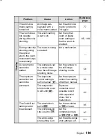 Preview for 187 page of Sanyo VPC-MZ2 Instruction Manual