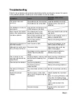 Preview for 42 page of Sanyo VPC-S1285 Instruction Manual