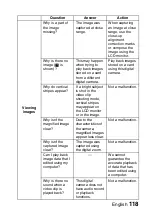 Preview for 121 page of Sanyo VPC-S5 Instruction Manual