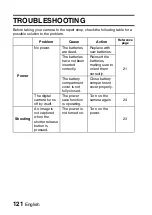 Preview for 124 page of Sanyo VPC-S5 Instruction Manual