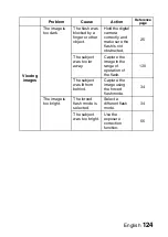 Preview for 127 page of Sanyo VPC-S5 Instruction Manual