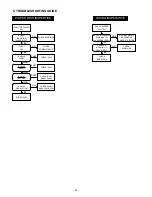 Предварительный просмотр 22 страницы Sanyo VPC-S6 Service Manual