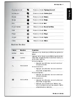 Предварительный просмотр 21 страницы Sanyo VPC-S750 (French) Manuel De L'Utilisateur