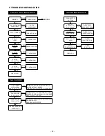 Preview for 22 page of Sanyo VPC-SX 560 Service Manual