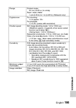 Preview for 191 page of Sanyo VPC-WH1BL - Xacti Camcorder - 720p Instruction Manual