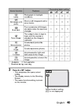 Preview for 49 page of Sanyo VPC-X1200 Instruction Manual