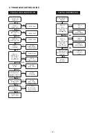 Preview for 23 page of Sanyo VPC-X1200BK Service Manual