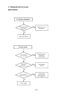 Preview for 20 page of Sanyo VRM-30 Service Manual