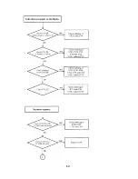 Preview for 21 page of Sanyo VRM-30 Service Manual