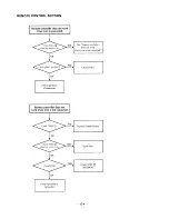 Preview for 23 page of Sanyo VRM-30 Service Manual