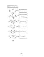 Preview for 25 page of Sanyo VRM-30 Service Manual