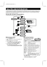 Preview for 21 page of Sanyo VSP-8000 Instruction Manual