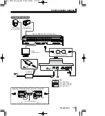 Предварительный просмотр 15 страницы Sanyo VSP-8500 Instruction Manual