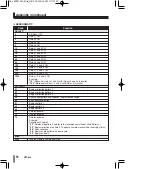 Предварительный просмотр 52 страницы Sanyo VSP-8500 Instruction Manual